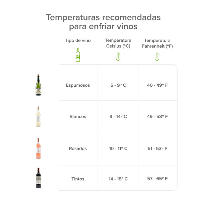 Tabla de temperaturas ideales para vinos espumosos, blancos, rosados y tintos para cava de vinos de doble zona.