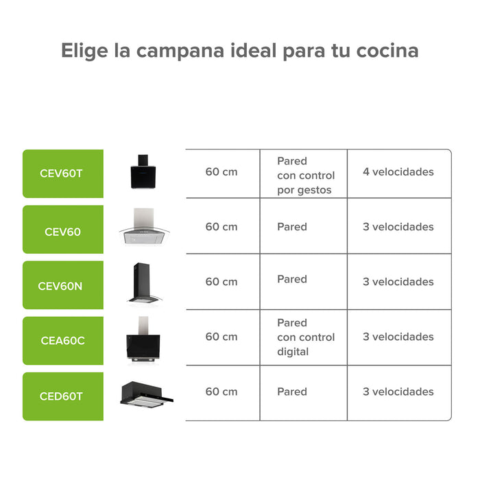 Campana de cocina de pared 60 cm de vidrio templado con tecnología sin contacto - negro