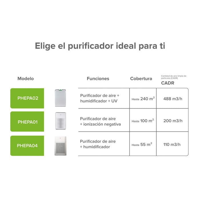 Purificador de aire y humidificador evaporativo inteligente potencia 110 CADR - Cubre hasta 55m²