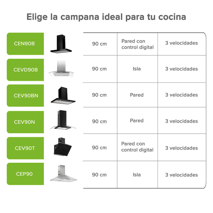 Campana de cocina de isla tipo T 90 cm acero inoxidable con panel digital - negro