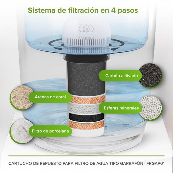 Filtro de repuesto para garrafón purificador de agua 20 L con adaptador para dispensador