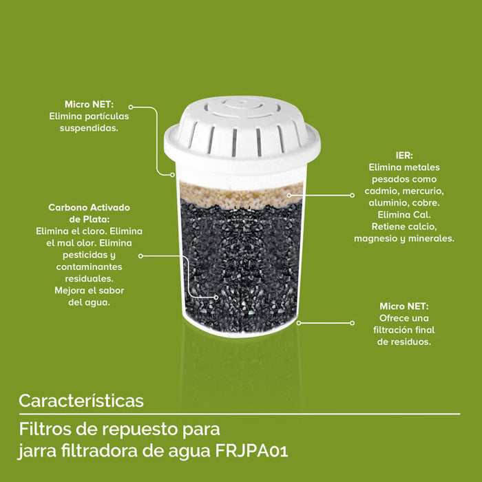 Filtro de repuesto para jarra purificadora de agua 3.5 L