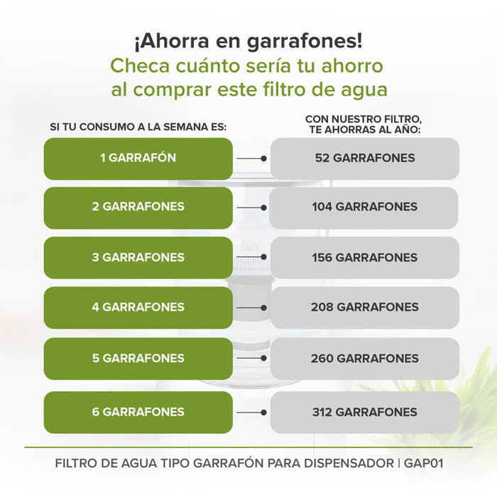 Purificador de agua tipo garrafón para dispensador 20 L