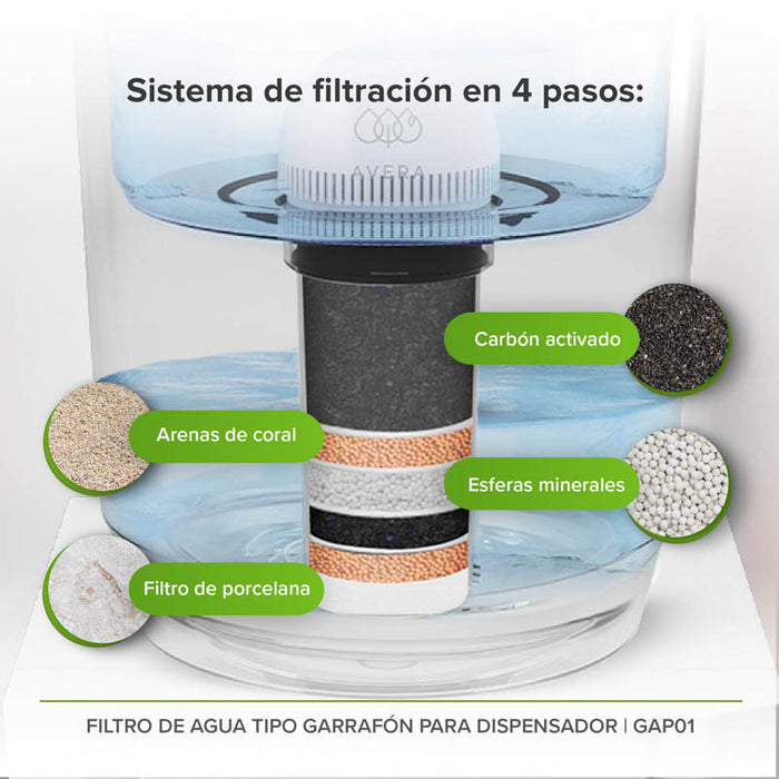 Purificador de agua tipo garrafón para dispensador 20 L