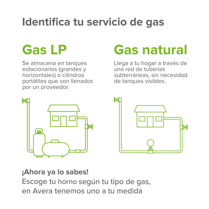 Horno empotrable a gas natural 58 L digital con 4 funciones integradas