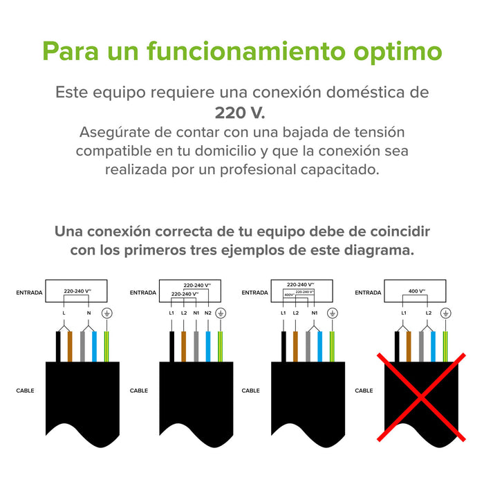 Diagrama técnico de conexión de 220V para el boiler de paso eléctrico Avera, mostrando cableado correcto e incorrecto.